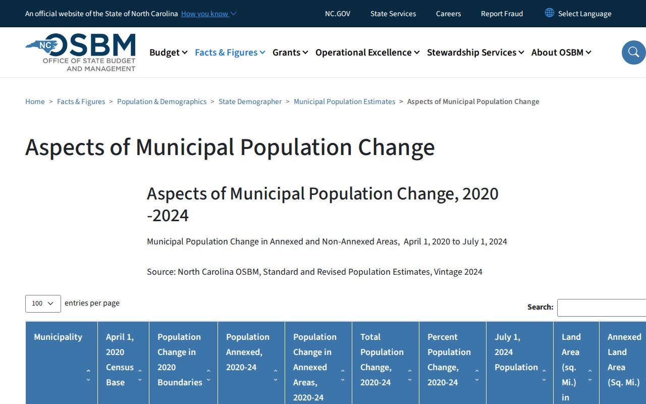 Richmond County court docket municipal population context