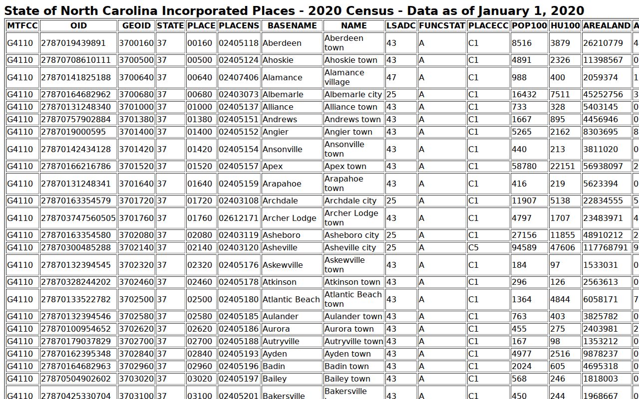 Richmond County court docket city population source